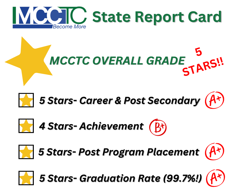 MCCTC Receives 5 Stars on State Report Card!